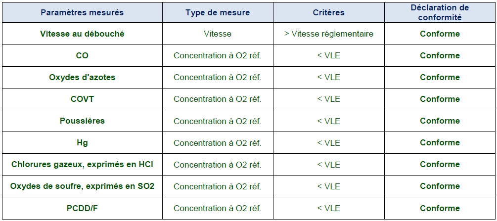 rapport-environnement-crematorium-champigny